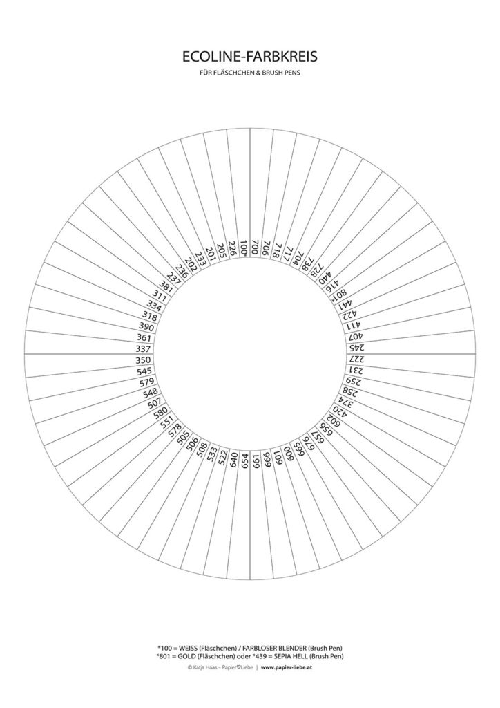 Ecoline-Farbkreis – Alles Farben im Überblick