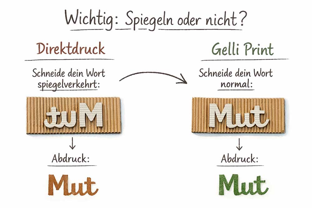 Wellpappe Druck – Schrift spiegeln oder nicht